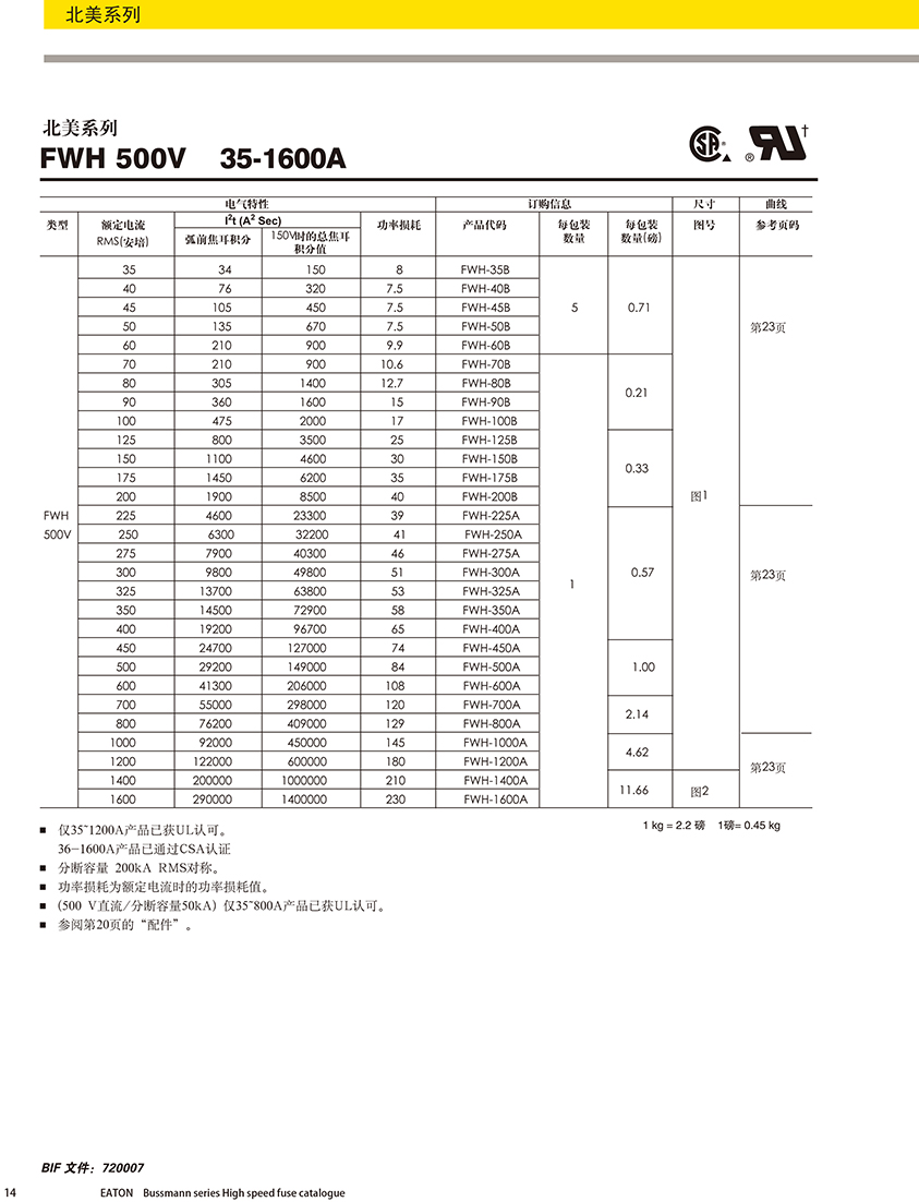 北美系列FWH 500V熔断器技术参数.jpg