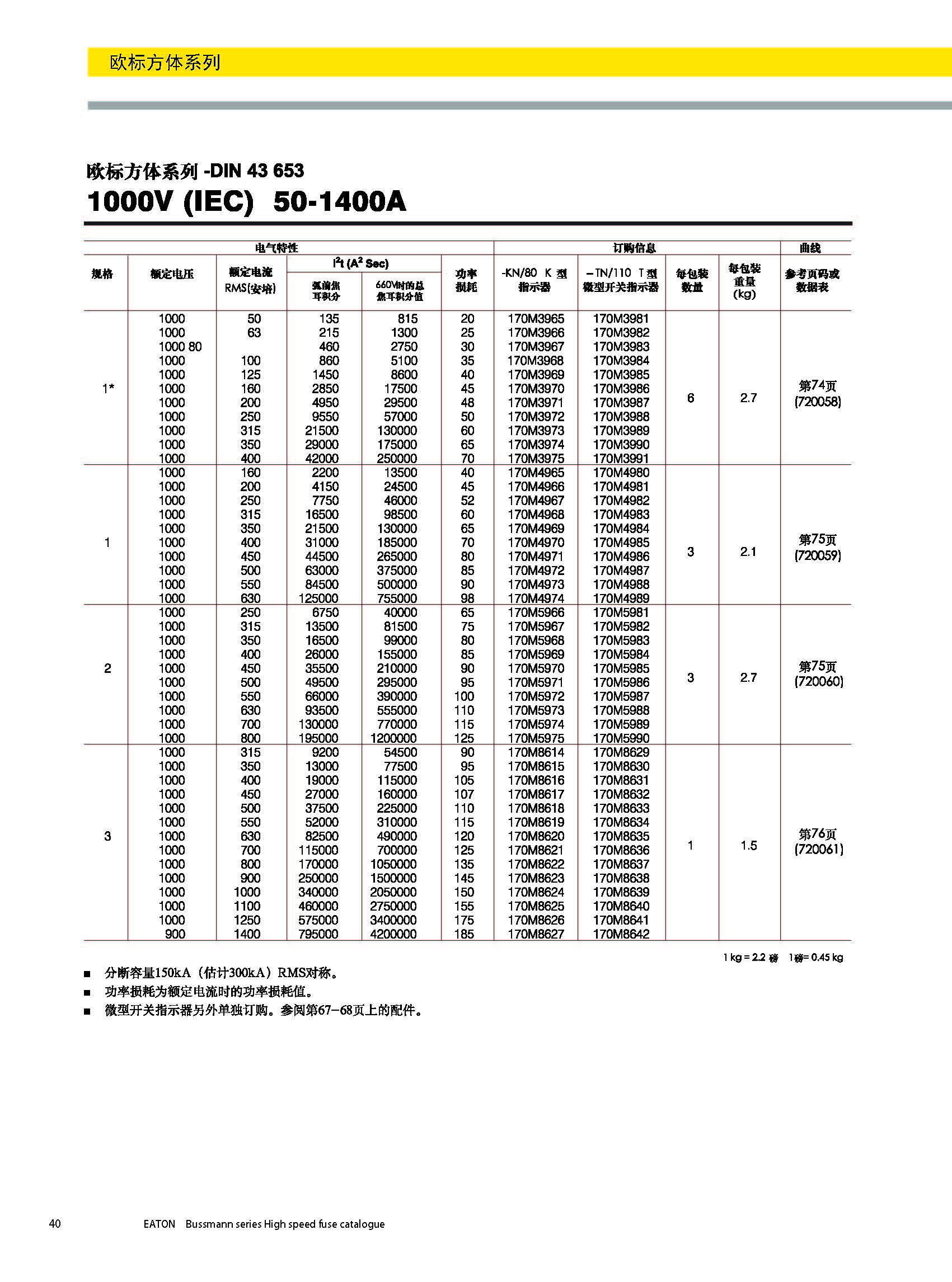 欧标方体DIN43653 1000V 50-1400A产品选型参数