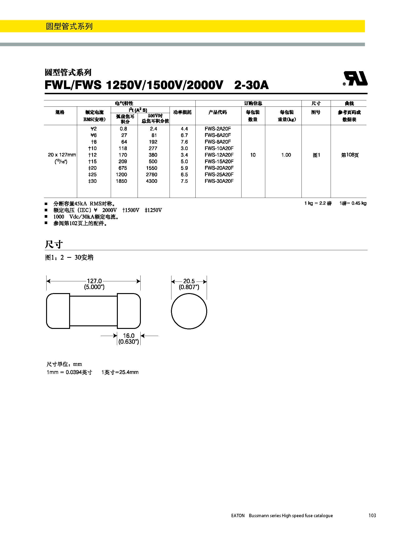 圆形管式熔断器FWS 20*127 系列规格尺寸